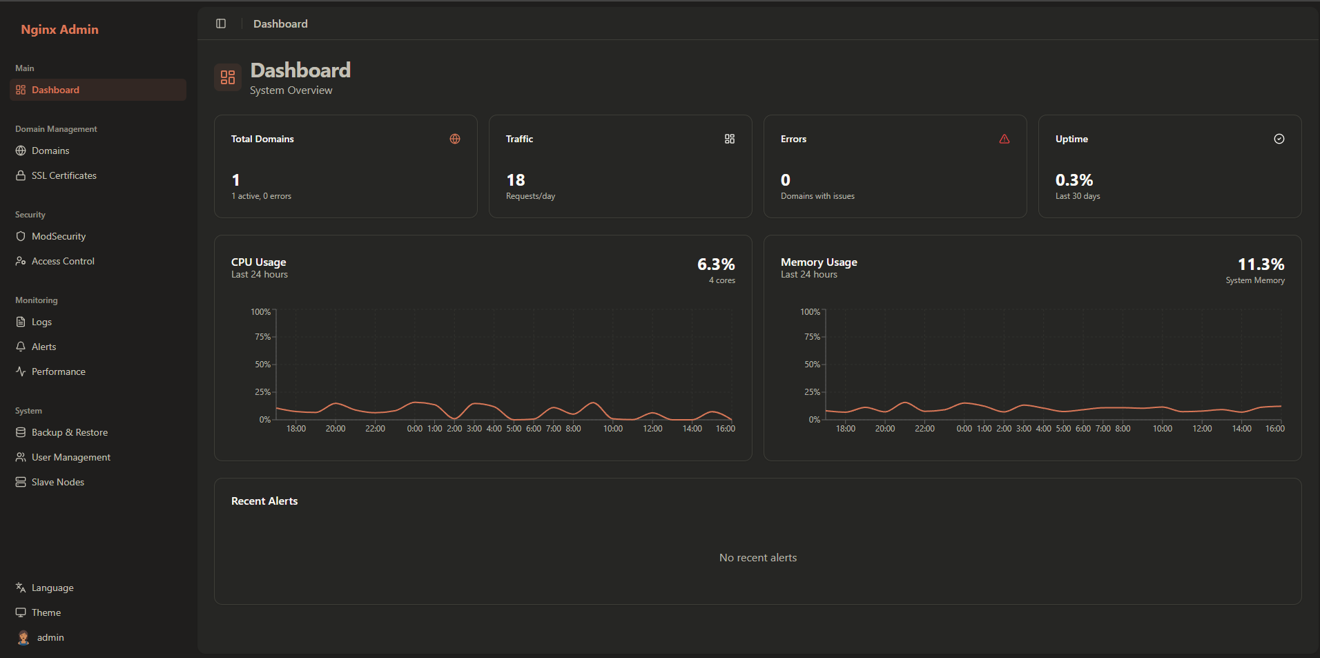 Dashboard