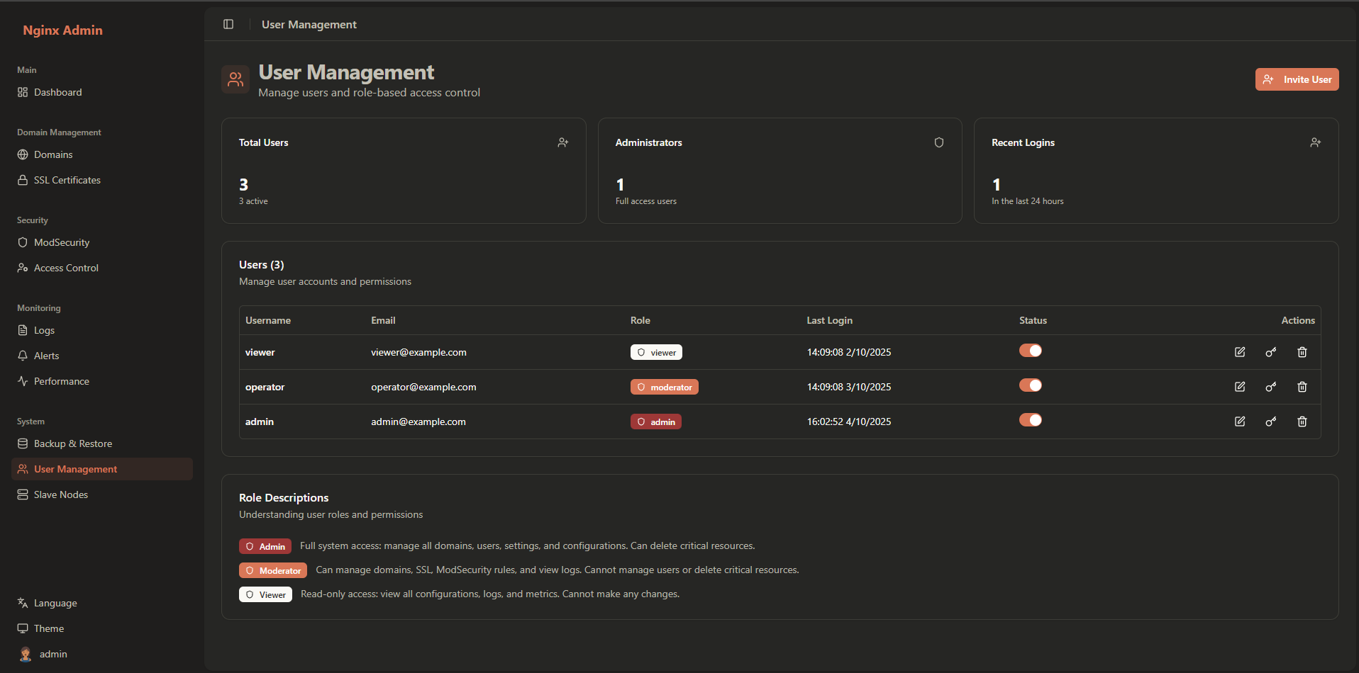 User Management