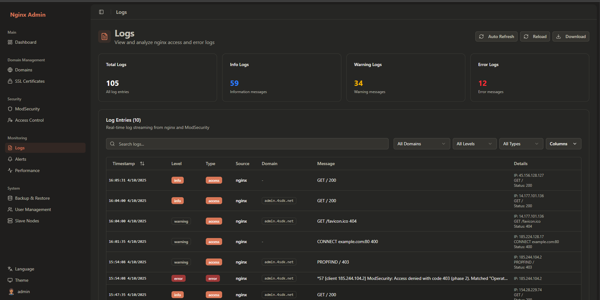 Domain Logs